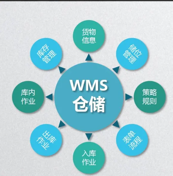 WMS仓库管理系统如何快速盘点？